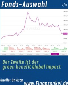 Der Zweite ist der
green benefit Global Impact 