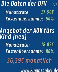 Zahnzusatzversicherung 6