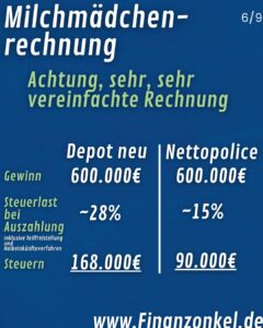 Sozialabgaben auf Kapitalerträge?